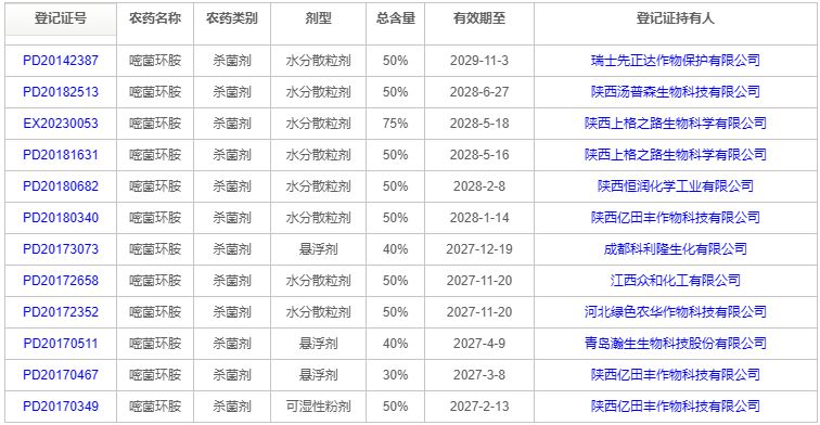 嘧菌环胺——继嘧霉胺、嘧菌胺之后的新型苯胺嘧啶类杀菌剂