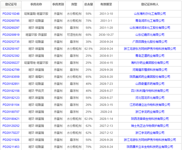 嘧菌环胺——继嘧霉胺、嘧菌胺之后的新型苯胺嘧啶类杀菌剂