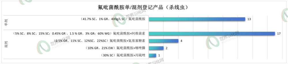SDHI杀菌剂明星品种氟吡菌酰胺的"中国式"市场重构进行时