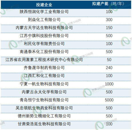 SDHI杀菌剂明星品种氟吡菌酰胺的"中国式"市场重构进行时