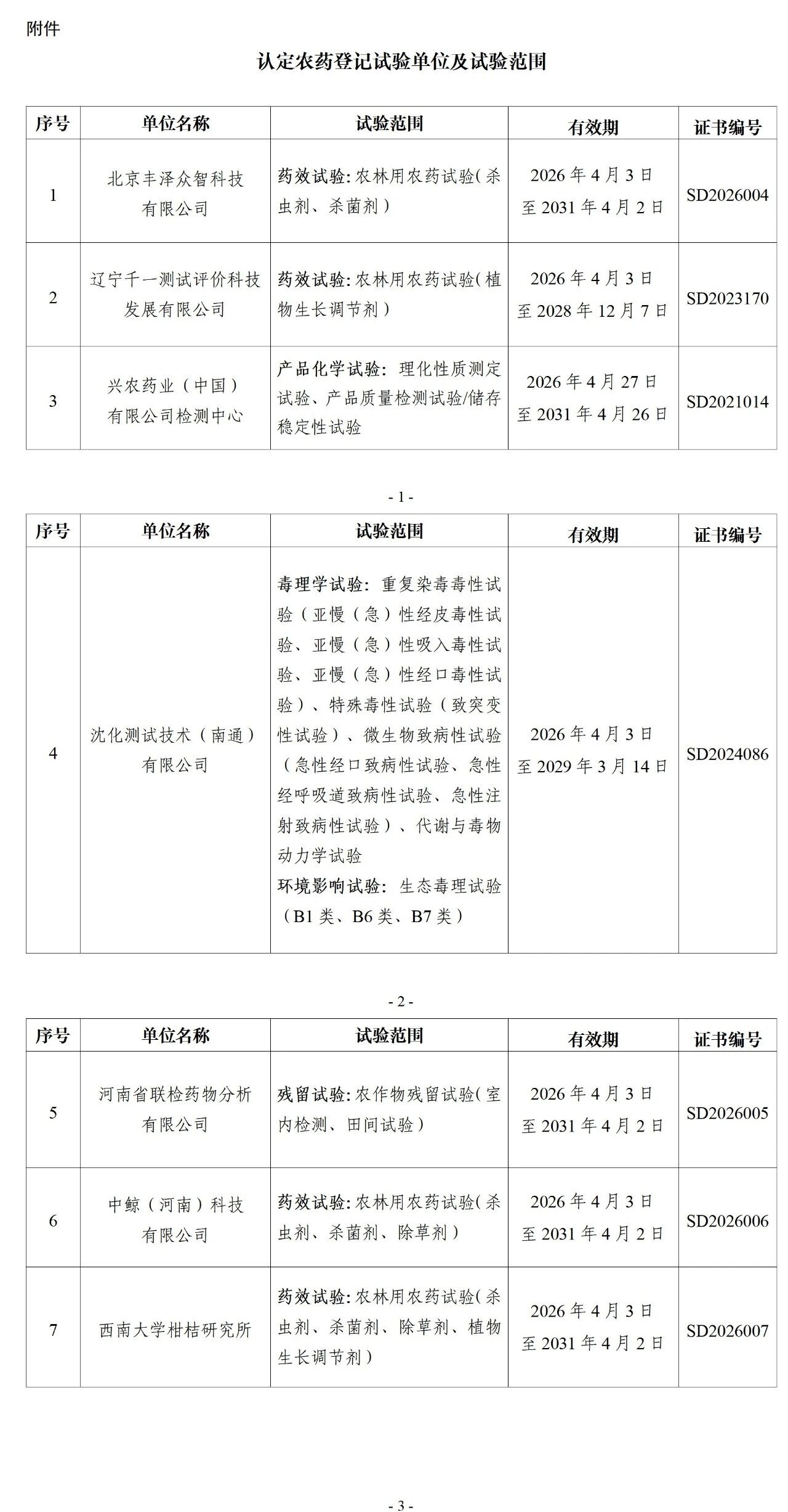 中华人民共和国农业农村部公告 第1009号