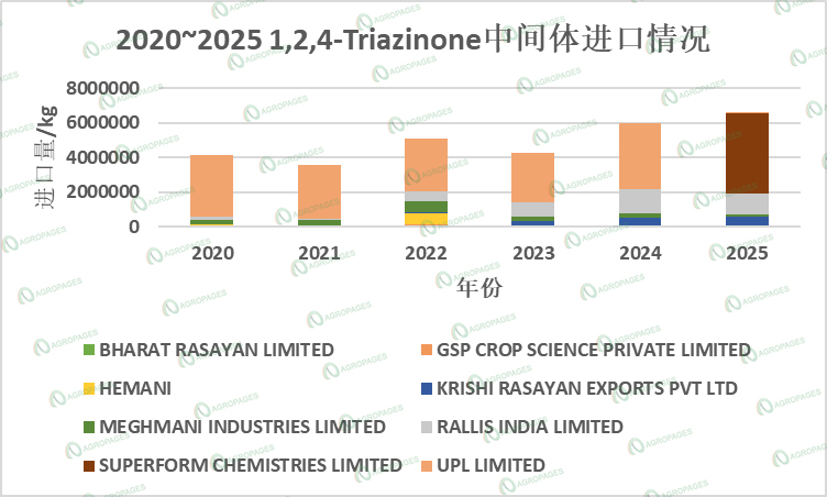 图片1.jpg 嗪草酮的战略再定位——中印产业链深度观察