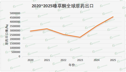 11.jpg 嗪草酮的战略再定位——中印产业链深度观察