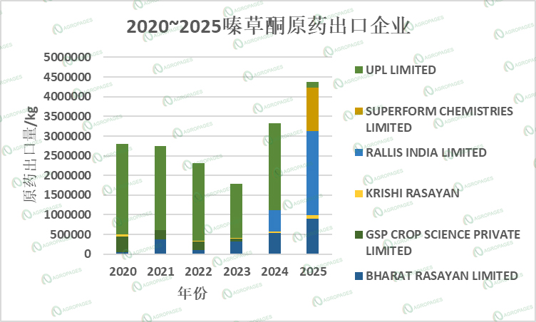 图片3.jpg 嗪草酮的战略再定位——中印产业链深度观察