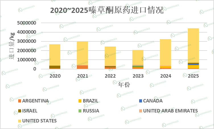 图片4.jpg 嗪草酮的战略再定位——中印产业链深度观察
