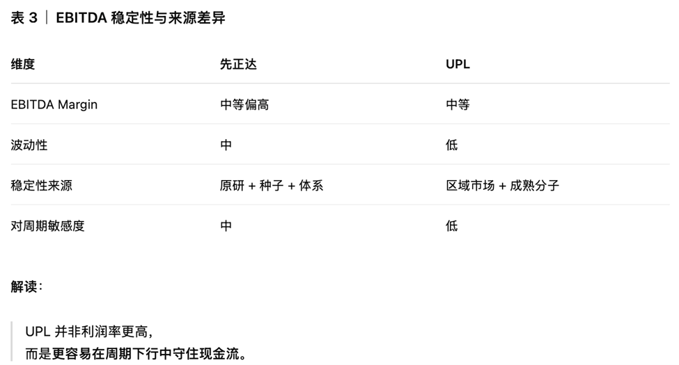 ROIC、区域利润与原创能力：全球农化企业的路径分异