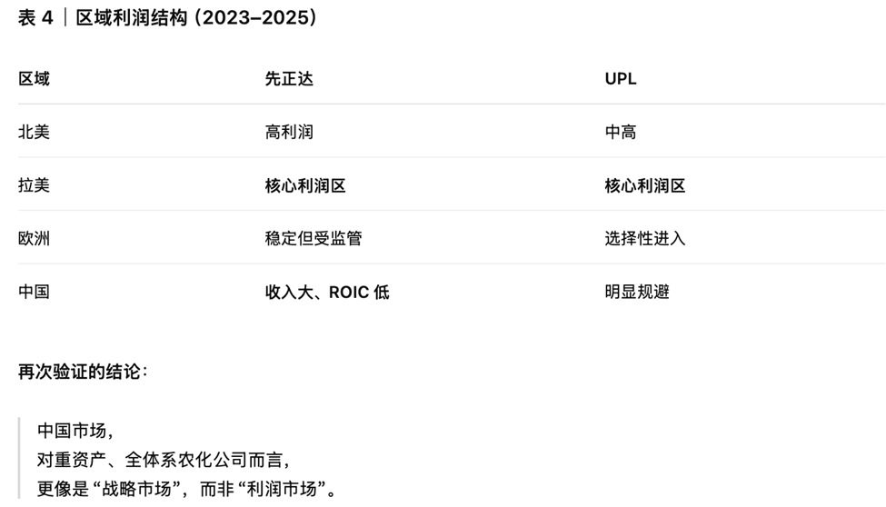 ROIC、区域利润与原创能力：全球农化企业的路径分异