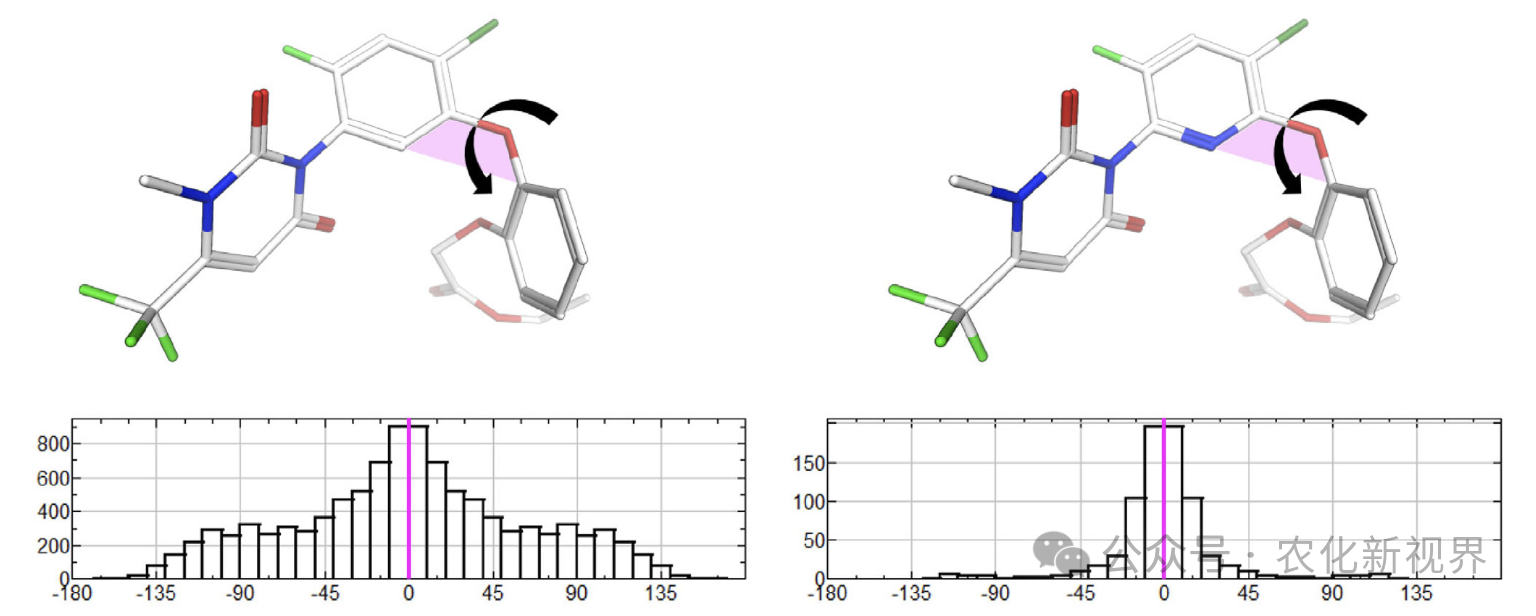 苯吡嘧草酯:巴斯夫新型PPO抑制剂类除草剂