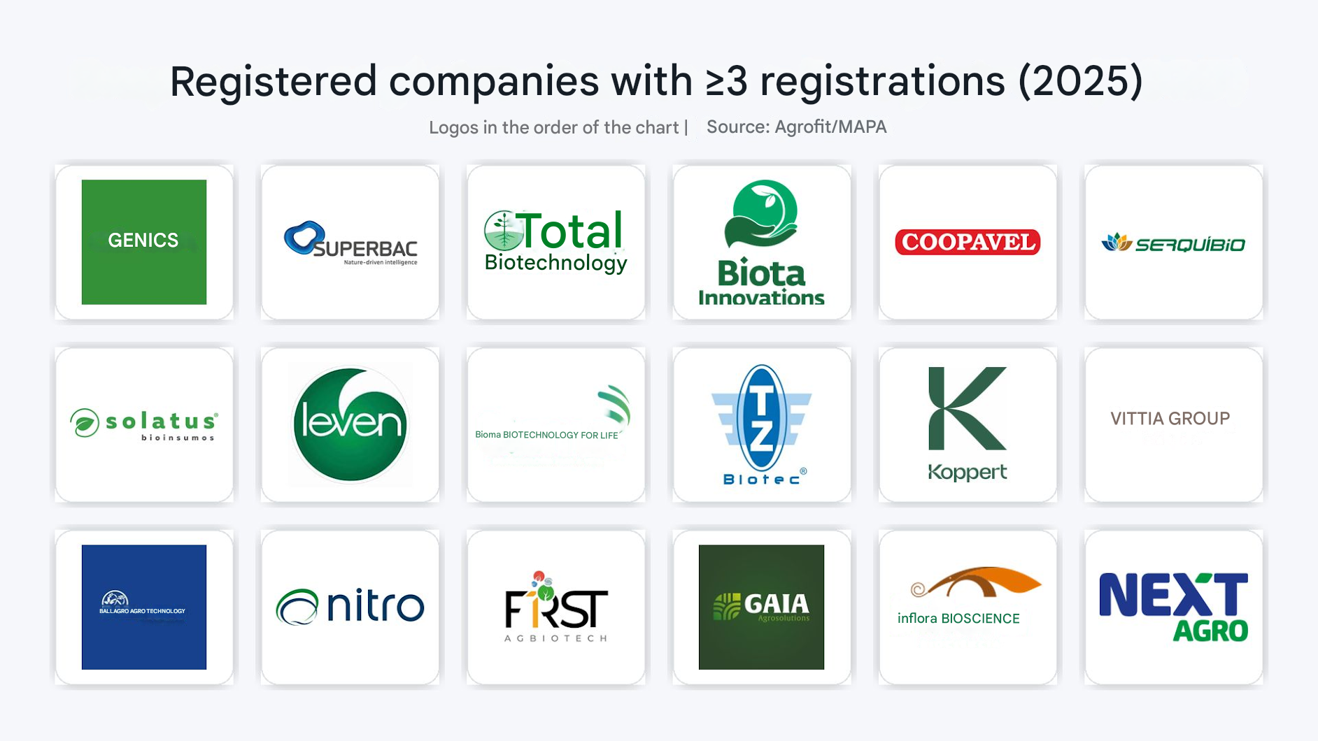 2025巴西微生物农药登记榜揭晓，生物防治市场迈入新阶段