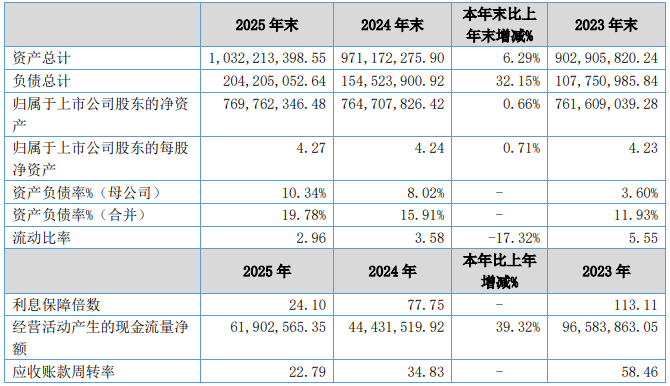 绿亨科技2025年营收4.96亿元,净利0.32亿元