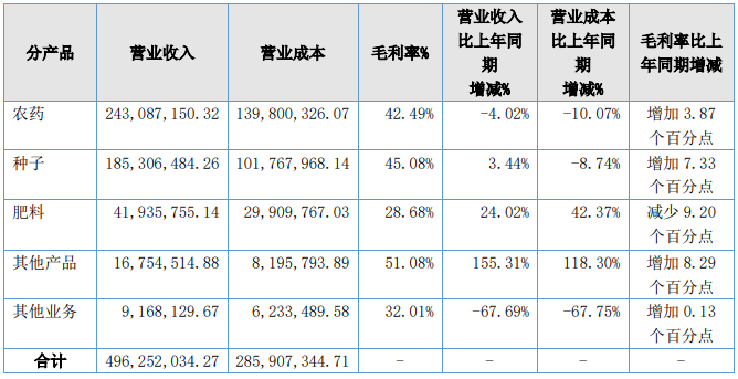 绿亨科技2025年营收4.96亿元,净利0.32亿元