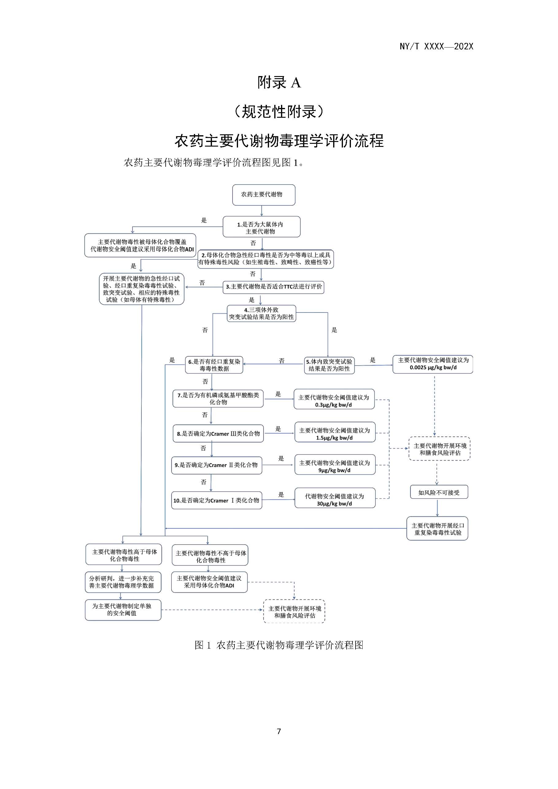 农业农村部农药检定所征求相关意见的函