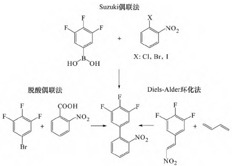 氟唑菌酰胺关键中间体3′,4′,5′-三氟-2-硝基联苯的合成研究进展
