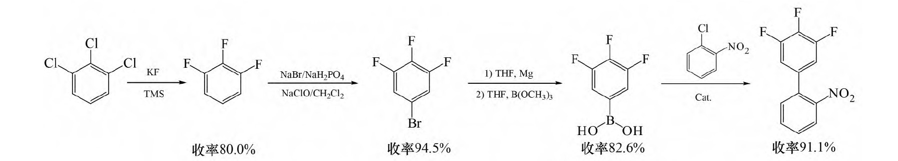 氟唑菌酰胺关键中间体3′,4′,5′-三氟-2-硝基联苯的合成研究进展