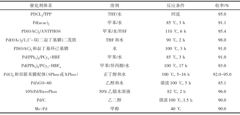 氟唑菌酰胺关键中间体3′,4′,5′-三氟-2-硝基联苯的合成研究进展