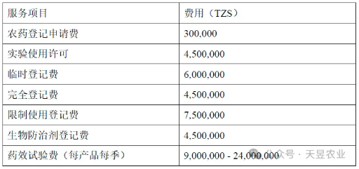 东非门户坦桑尼亚4400万公顷耕地潜力下的农化结构与农药登记指南