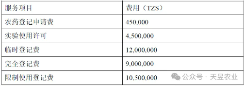 东非门户坦桑尼亚4400万公顷耕地潜力下的农化结构与农药登记指南