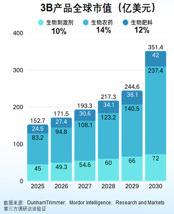全球生物制剂市场将在本十年末冲向351亿美元，如何从全球趋势中找到中国路径？