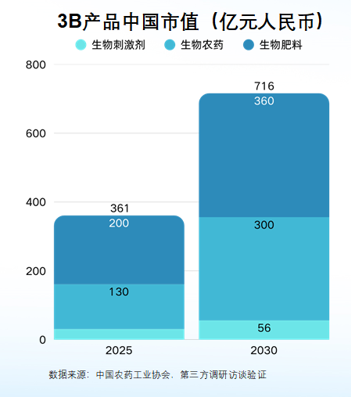 全球生物制剂市场将在本十年末冲向351亿美元，如何从全球趋势中找到中国路径？