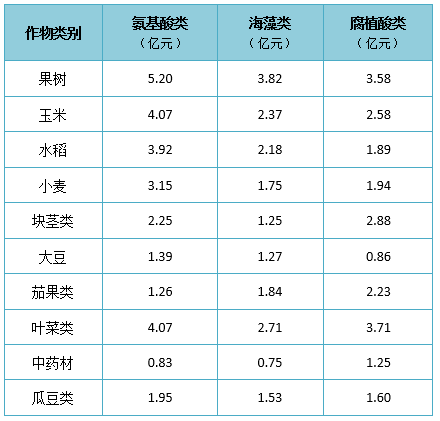 全球生物制剂市场将在本十年末冲向351亿美元，如何从全球趋势中找到中国路径？