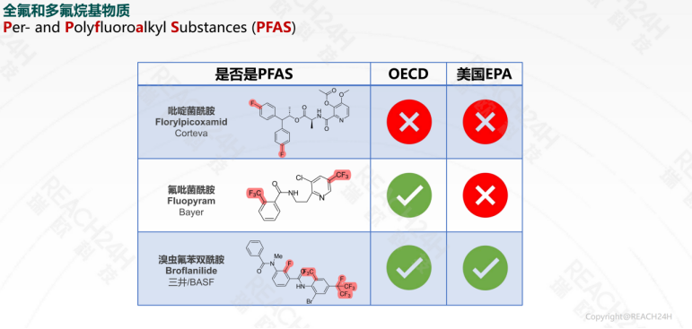 全球PFAS管控升级,含氟农药企业必备的合规自查工具来了