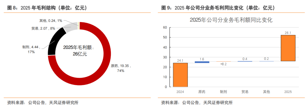 扬农化工:研发费用维持较高强度,创制药成果加快推进产出