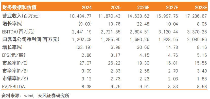 扬农化工:研发费用维持较高强度,创制药成果加快推进产出