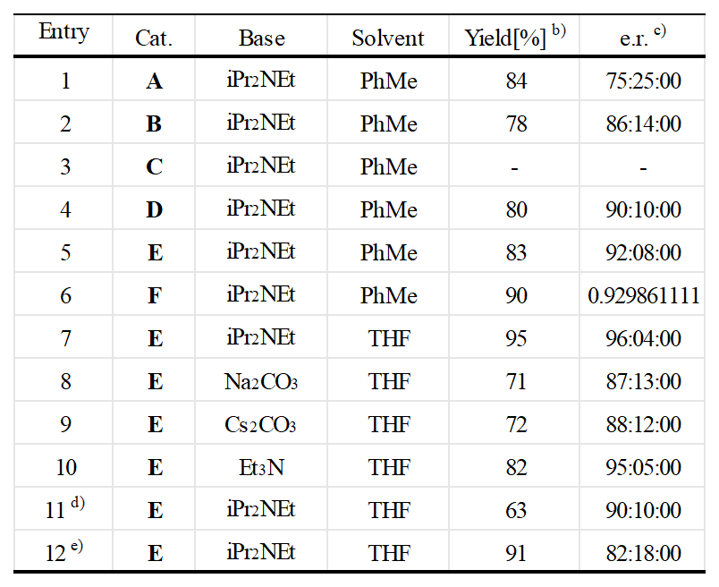 重大进展！贵州大学为手性除草剂开发提供新方向