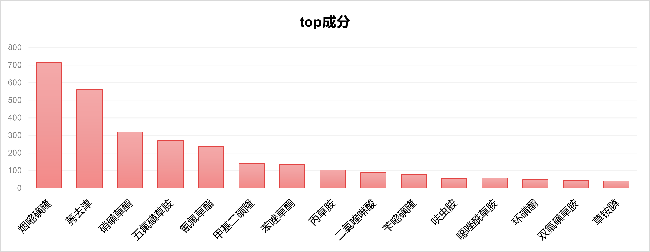 农药OD制剂市场的20年″油″势进阶：二元/三元复配超六成，新老成分交替催生配方创新窗口