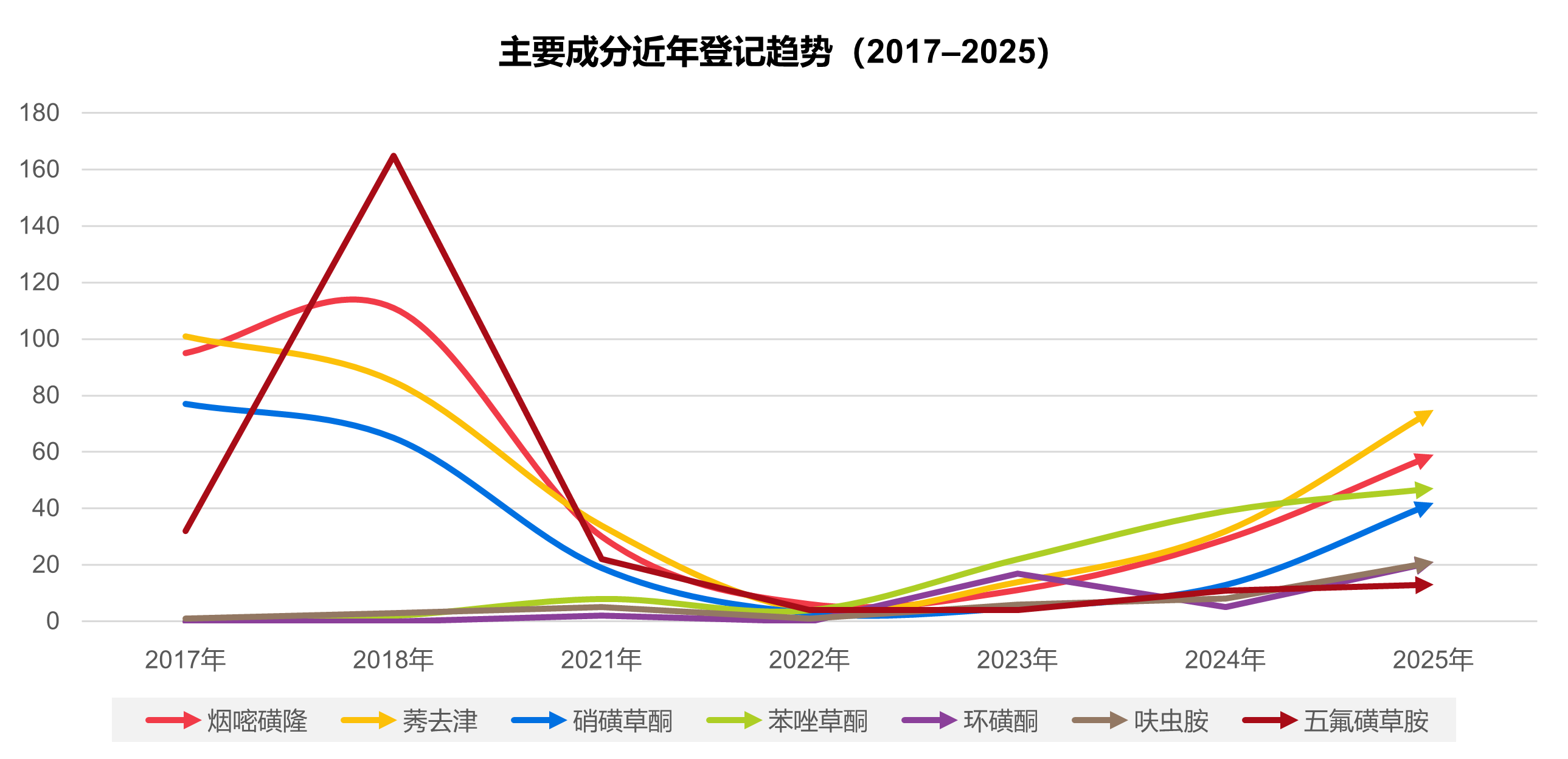 农药OD制剂市场的20年″油″势进阶：二元/三元复配超六成，新老成分交替催生配方创新窗口