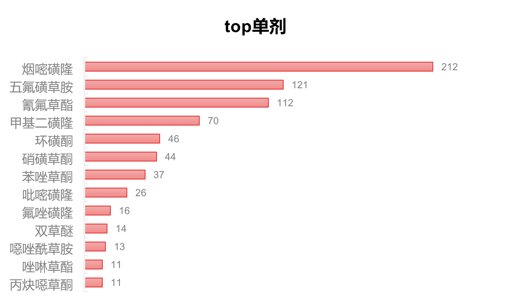 农药OD制剂市场的20年″油″势进阶：二元/三元复配超六成，新老成分交替催生配方创新窗口
