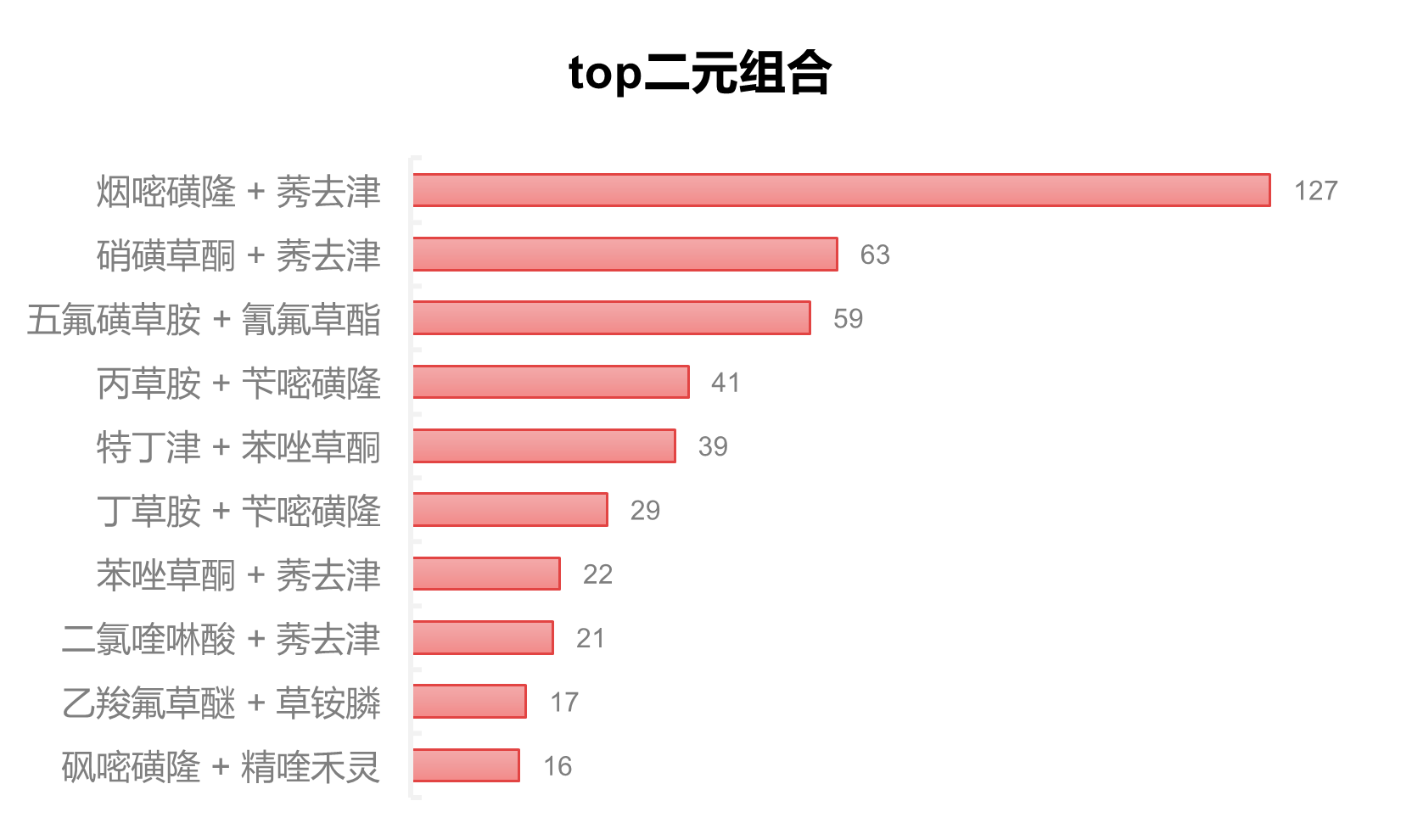 农药OD制剂市场的20年″油″势进阶：二元/三元复配超六成，新老成分交替催生配方创新窗口
