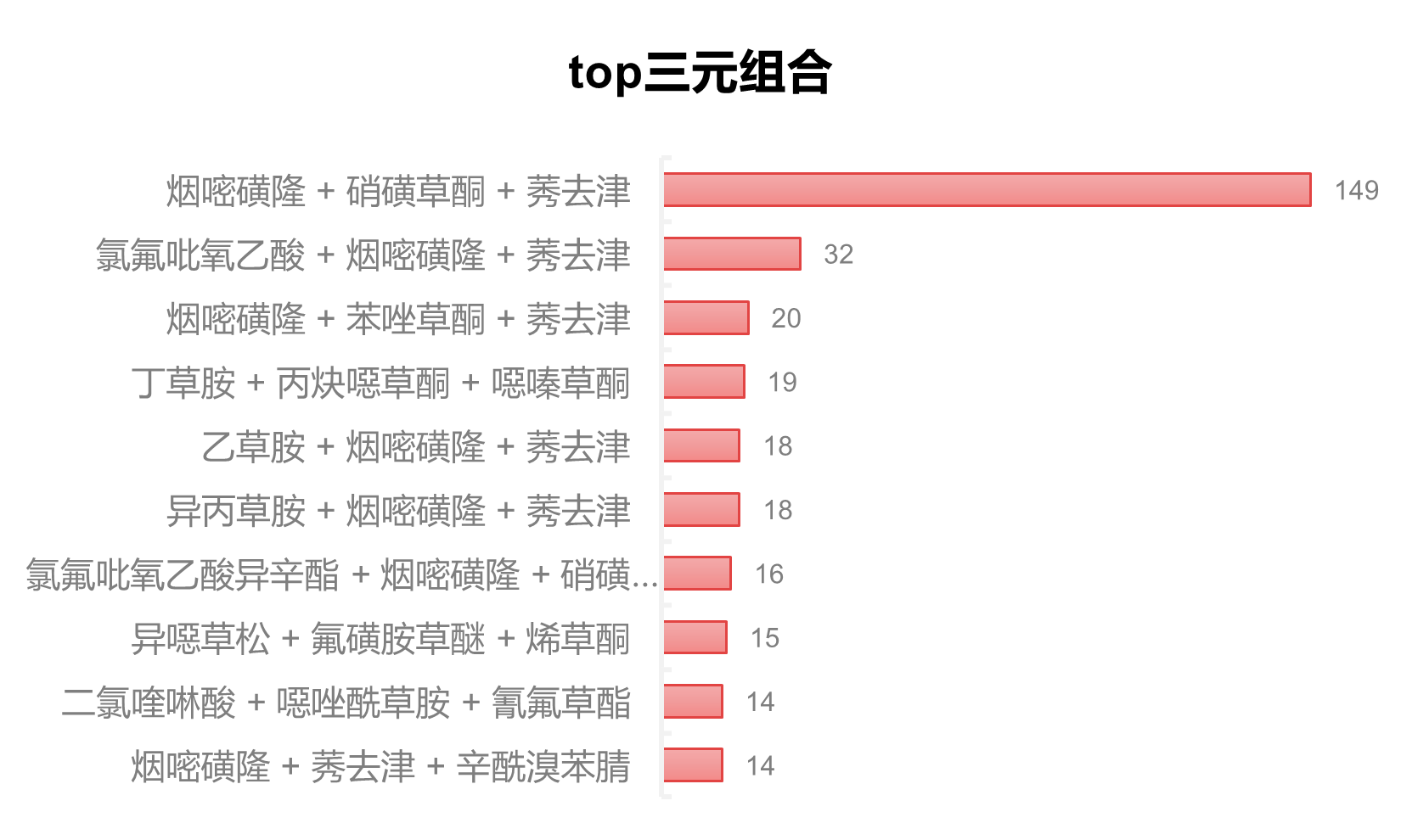 农药OD制剂市场的20年″油″势进阶：二元/三元复配超六成，新老成分交替催生配方创新窗口
