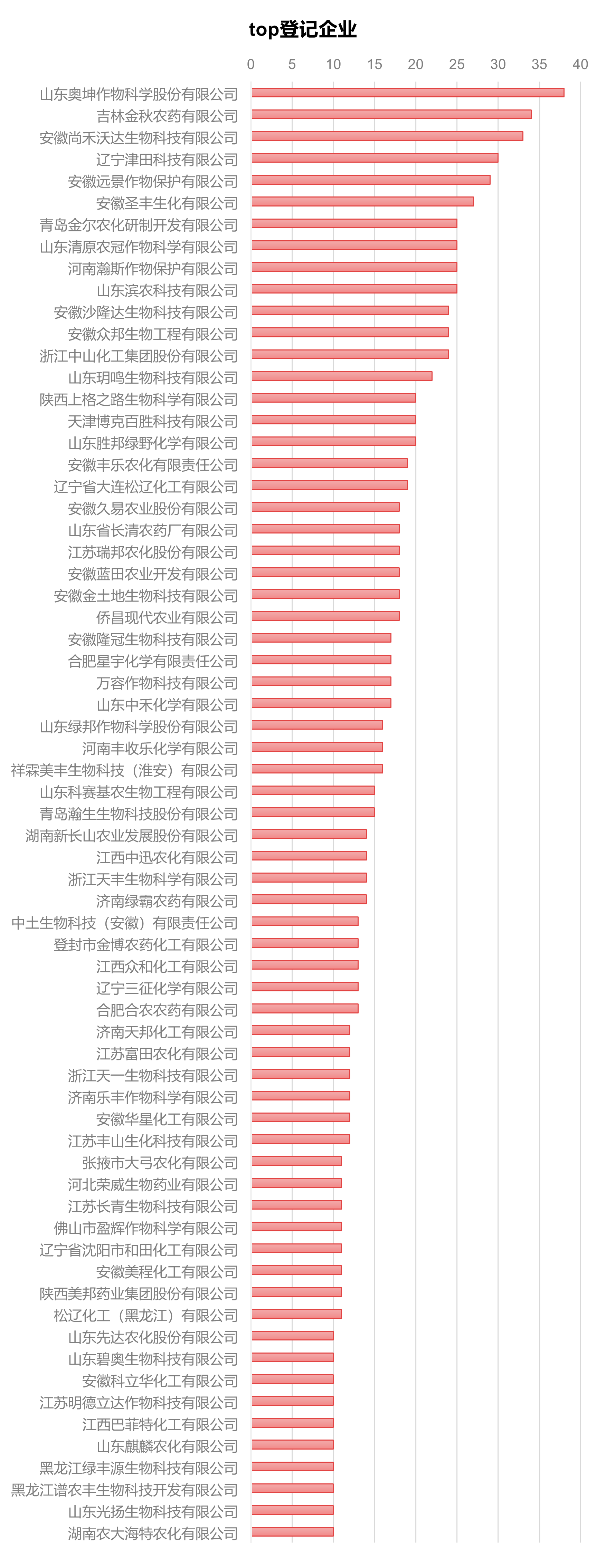 农药OD制剂市场的20年″油″势进阶：二元/三元复配超六成，新老成分交替催生配方创新窗口