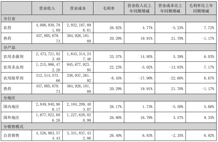 核心产品量价齐升，利民股份净利润大增489.70%