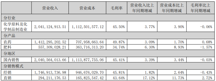 国光股份营收20.57亿元，钱江生化营收16.94亿元