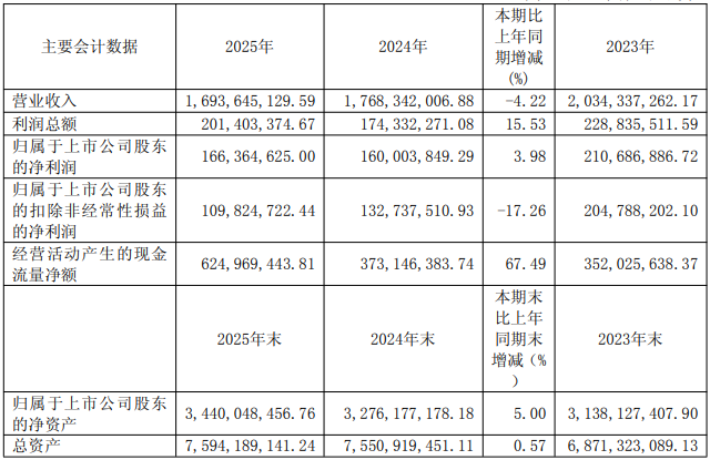国光股份营收20.57亿元，钱江生化营收16.94亿元