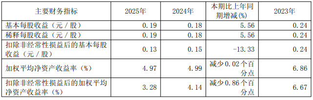国光股份营收20.57亿元，钱江生化营收16.94亿元