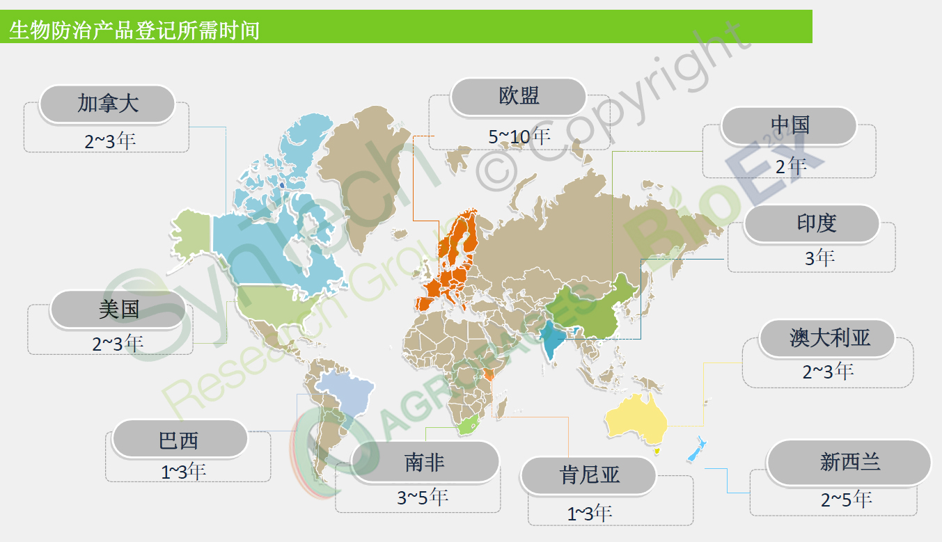 藏在氨基酸链里的农业革命：肽，正在填补化学农药退场后的真空