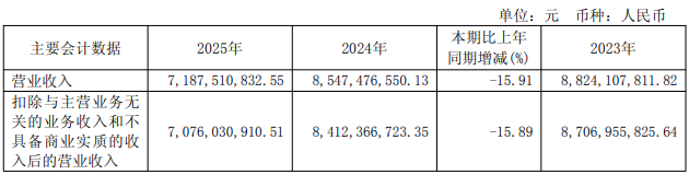5家农药上市公司年报最新公布：国光股份净利增势″失速″，和邦生物亏损5.36亿元