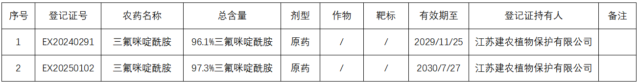 科迪华新型杀线虫剂研发新进展