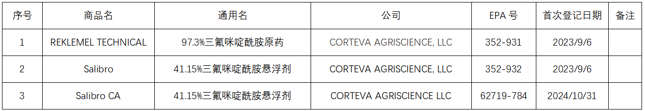 科迪华新型杀线虫剂研发新进展