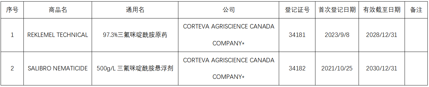 科迪华新型杀线虫剂研发新进展