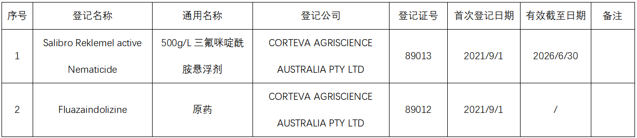 科迪华新型杀线虫剂研发新进展