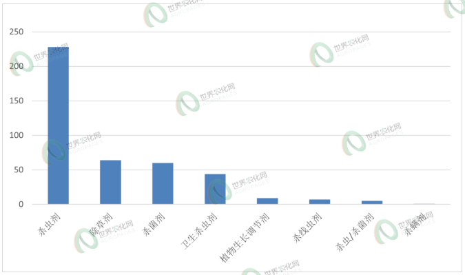 中国微囊农药制剂观察：20种新成分加速试水，除草剂微囊化迎来体系化布局
