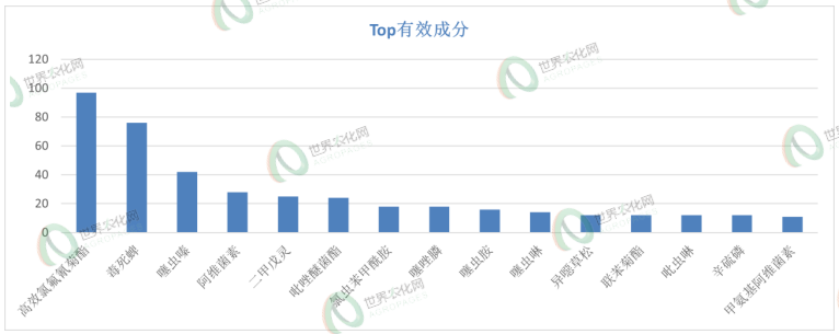 中国微囊农药制剂观察：20种新成分加速试水，除草剂微囊化迎来体系化布局
