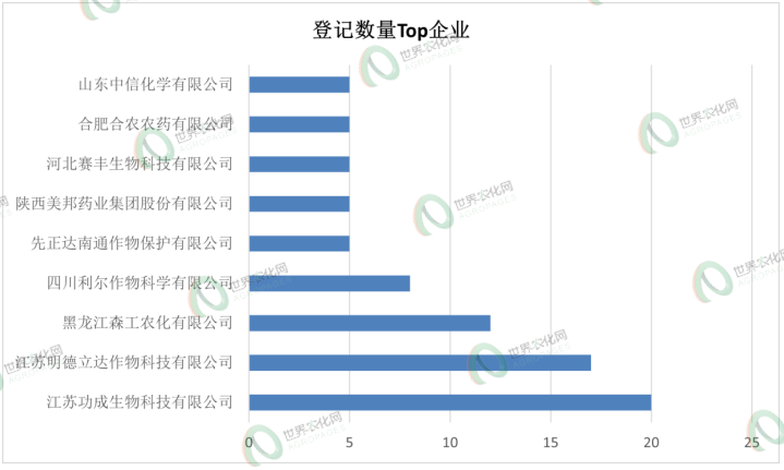 中国微囊农药制剂观察：20种新成分加速试水，除草剂微囊化迎来体系化布局