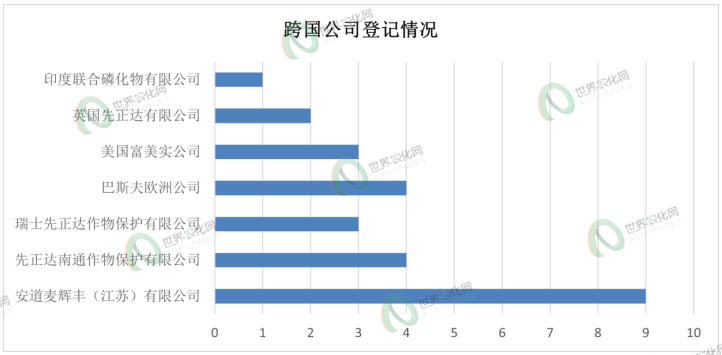 中国微囊农药制剂观察：20种新成分加速试水，除草剂微囊化迎来体系化布局