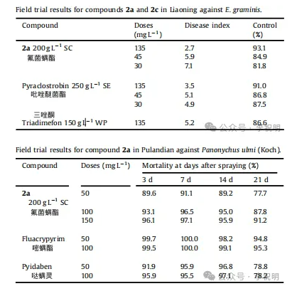 氟菌螨酯——新型甲氧基丙烯酸酯类杀菌/螨剂，对谷物白粉病高效，兼防红蜘蛛