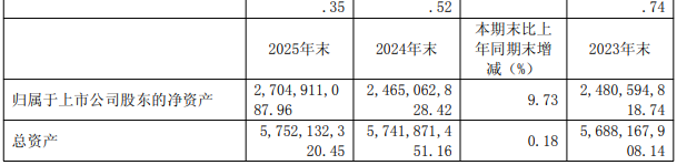 苏利股份、先达股份披露2025年年度报告，净利润均大幅扭亏